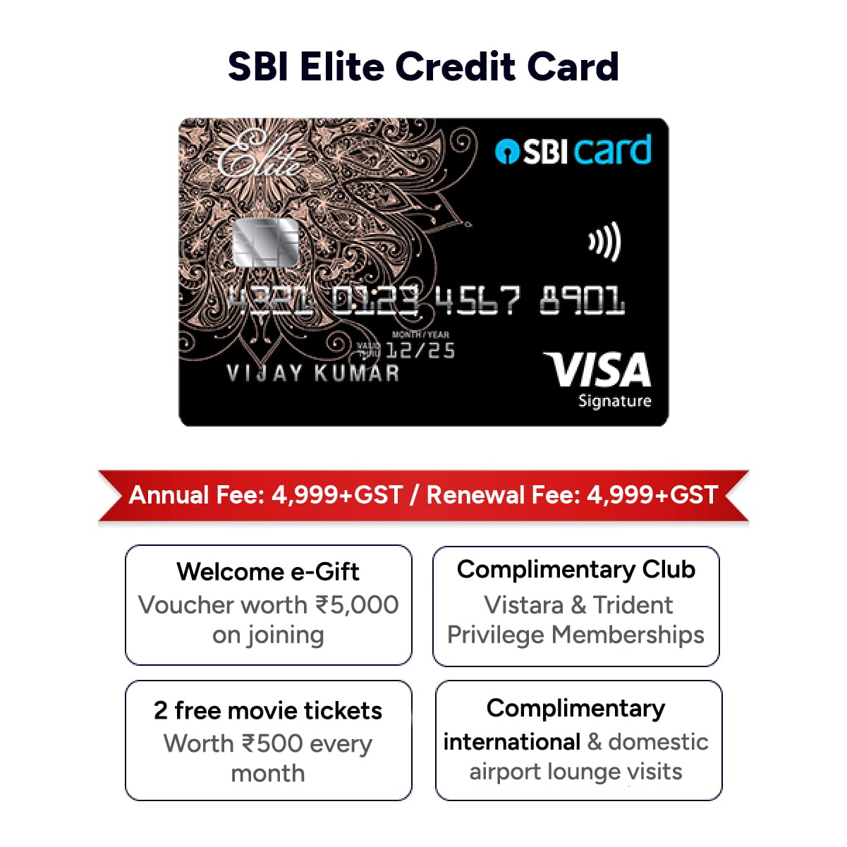 SBI ELITE Credit Card